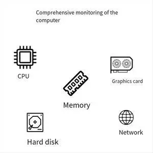 3.5 Inch IPS Type C Secondary Screen for Computer CPU GPU RAM HDD Display 320x480 USB LCD Monitor Freely Win10 11 3.5 Inch IPS Type C Secondary Screen for Computer CPU GPU RAM HDD Display 320x480 USB LCD Monitor Freely Win10 11
