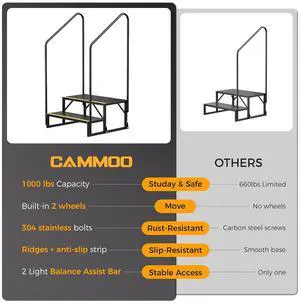 RV Steps with Wheels (2-Step) RV Steps with Wheels (2-Step)