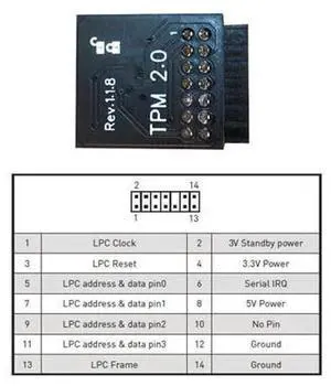 Easy to Install TPM 2.0 Security module Trusted Platform Module for MSI 14PIN LPC MS-4136 Easy to Install TPM 2.0 Security module Trusted Platform Module for MSI 14PIN LPC MS-4136
