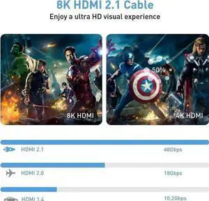 2PCS 8K HDMI 2.1 Cable 3.3ft,Certified 48Gbps Ultra High Speed HDMI Cable 8K60Hz, 4K120Hz eARC DTS:X HDR10+ HDCP 2.2&2.3 3D D.olby Atmos Compatible with Mac Gaming PC Soundbar 2PCS 8K HDMI 2.1 Cable 3.3ft,Certified 48Gbps Ultra High Speed HDMI Cable 8K60Hz, 4K120Hz eARC DTS:X HDR10+ HDCP 2.2&2.3 3D D.olby Atmos Compatible with Mac Gaming PC Soundbar