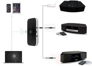 USAV OEM Bluetooth Adapter for Bose Wave Music System II III IV AWRCC1, AWRCC2 USAV OEM Bluetooth Adapter for Bose Wave Music System II III IV AWRCC1, AWRCC2