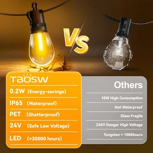 Outdoor String Lights Patio LED - Light Outside Waterproof S14 Porch Lighting Edison Plastic Bulb Pergola Hanging Balcony Connectable Backyard Yard Gazebo Party Garden Bistro 20M 65FT Outdoor String Lights Patio LED - Light Outside Waterproof S14 Porch Lighting Edison Plastic Bulb Pergola Hanging Balcony Connectable Backyard Yard Gazebo Party Garden Bistro 20M 65FT