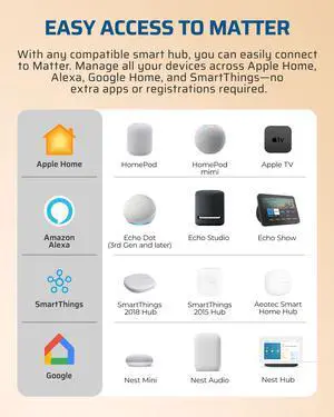 Matter Smart Plug, Work with Alexa, Apple Home, Google, SmartThings, Outlet with Schedule and Timer, FFS Easy Setup, 100% Privacy 15A/1800W, APP Voice Control, 2.4G Wi-Fi Only, 2 Pack White Matter Smart Plug, Work with Alexa, Apple Home, Google, SmartThings, Outlet with Schedule and Timer, FFS Easy Setup, 100% Privacy 15A/1800W, APP Voice Control, 2.4G Wi-Fi Only, 2 Pack White
