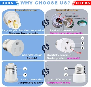 16 Pack, Light Socket Plug Adapter, Convert Light Bulb Socket to Outlet Adapter (White) 16 Pack, Light Socket Plug Adapter, Convert Light Bulb Socket to Outlet Adapter (White)