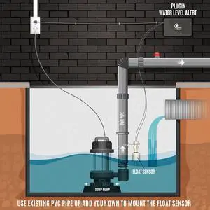 Plug-in WiFi Water Level Sensor, Free Instant Text and Email Alerts | Reliable High or Low Water Alarm with a Waterproof Float on a 5 ft Wire, No App or Hub, Stainless Mounting Bracket Included Plug-in WiFi Water Level Sensor, Free Instant Text and Email Alerts | Reliable High or Low Water Alarm with a Waterproof Float on a 5 ft Wire, No App or Hub, Stainless Mounting Bracket Included