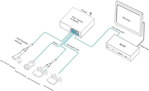 Unmanaged 6-Port PoE Switch IEEE802.3af/at PoE Standard 10/100Mbps RJ45 Ports Port 1-4 can Support 10M/250 Meters Transmission, Power Over Network Cable for IP Camera POE Terminal Equipment Unmanaged 6-Port PoE Switch IEEE802.3af/at PoE Standard 10/100Mbps RJ45 Ports Port 1-4 can Support 10M/250 Meters Transmission, Power Over Network Cable for IP Camera POE Terminal Equipment