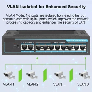 POE Switch 10 Port 100/1000Mbps Ethernet Switch 8 PoE(10 Port 1000Mbps) POE Switch 10 Port 100/1000Mbps Ethernet Switch 8 PoE(10 Port 1000Mbps)