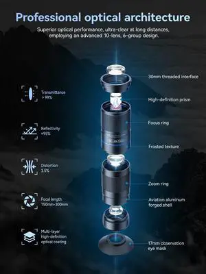 5-10X TeleZoom Lens for Smartphones Aerospace Aluminum Build with Universal Clip for iPhone 17/16/15/14/13 Series (Excluding Air), Samsung, Google, Android Travel Zoom Kit 5-10X TeleZoom Lens for Smartphones Aerospace Aluminum Build with Universal Clip for iPhone 17/16/15/14/13 Series (Excluding Air), Samsung, Google, Android Travel Zoom Kit