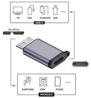 HKCY USB-C USB 3.1 Type C Female to Micro USB 3.0 Male Data Adapter 10Gbps Data Power with Chain for Laptop SSD Disk HKCY USB-C USB 3.1 Type C Female to Micro USB 3.0 Male Data Adapter 10Gbps Data Power with Chain for Laptop SSD Disk