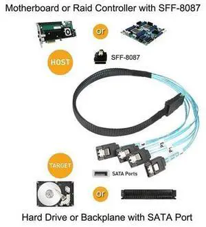 MINI SAS 4i SFF-8087 36P To 4 SATA 7Pin HDD Hard Disk internal cable,1m SF-004-1.0M MINI SAS 4i SFF-8087 36P To 4 SATA 7Pin HDD Hard Disk internal cable,1m SF-004-1.0M