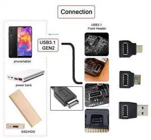 3pcs USB 3.1 Front Panel Header Female Type-E to Male Type-A & Type-C USB-C Motherboard Extension Data Angled Adapter 3pcs USB 3.1 Front Panel Header Female Type-E to Male Type-A & Type-C USB-C Motherboard Extension Data Angled Adapter