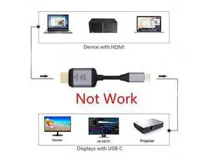 USB 3.1 Type C USB-C Source to HDMI HDTV Displays Male 4K Monitor Cable for Laptop 1.8m USB 3.1 Type C USB-C Source to HDMI HDTV Displays Male 4K Monitor Cable for Laptop 1.8m