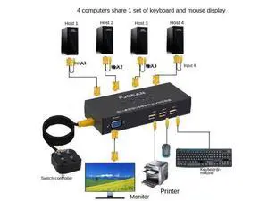 USB KVM Switch Box With Desktop Controller USB Switch Multiple Computers Share USB Device Monitor Send Connector Wire USB KVM Switch Box With Desktop Controller USB Switch Multiple Computers Share USB Device Monitor Send Connector Wire