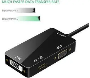 Thunderbolt 2 Adapter 5K Mini Displayport to HDMI-compatible VGA DVI Video Converter for MacBook MacBook Pro iMac Surface proColor: Black (black) Thunderbolt 2 Adapter 5K Mini Displayport to HDMI-compatible VGA DVI Video Converter for MacBook MacBook Pro iMac Surface proColor: Black (black)