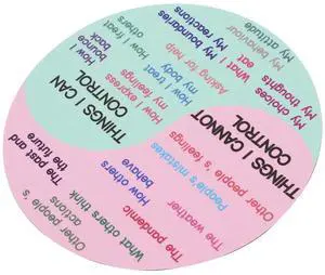 Feeling Chart Magnetic Sticker PVC Rubber Emotion Wheel Decor for Laptop Computer Refrigerator Freezer Office School Counselor Feeling Chart Magnetic Sticker PVC Rubber Emotion Wheel Decor for Laptop Computer Refrigerator Freezer Office School Counselor
