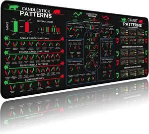 Trading Mouse Pad Day Trader Desk Mat with Candlestick Pattern & Stock Market Indicators Cheat Sheet Computer Mouse Pad/Desk with Mat Non-Slip Rubber Base Easy Gliding 31.5x11.8 Trading Mouse Pad Day Trader Desk Mat with Candlestick Pattern & Stock Market Indicators Cheat Sheet Computer Mouse Pad/Desk with Mat Non-Slip Rubber Base Easy Gliding 31.5x11.8