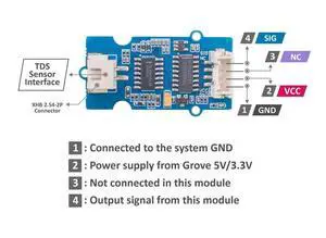 1pc Grove - TDS Sensor/Meter for Water Quality (Total Dissolved Solids) 1pc Grove - TDS Sensor/Meter for Water Quality (Total Dissolved Solids)