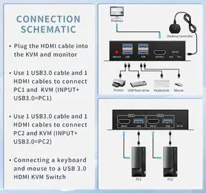 2 Port HDMI KVM Switch for 2 Computers 1 Monitors, 4K@60Hz, USB 3.0 Devices KVM switcher, USB 3.0 HDMI Switch 2 in 1 Out, with Desktop Controller, Button switches, Support Windows, Linux, MacOS 2 Port HDMI KVM Switch for 2 Computers 1 Monitors, 4K@60Hz, USB 3.0 Devices KVM switcher, USB 3.0 HDMI Switch 2 in 1 Out, with Desktop Controller, Button switches, Support Windows, Linux, MacOS