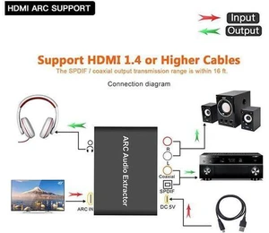 192KHz HDMI Audio ARC Extractor HDMI ARC To Toslink + Coaxial + L/R Converter Au 192KHz HDMI Audio ARC Extractor HDMI ARC To Toslink + Coaxial + L/R Converter Au