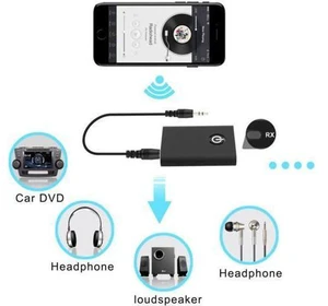 2 in 1 Wireless Bluetooth Transmitter and Receiver Headphones Audio 3.5mm Adapte 2 in 1 Wireless Bluetooth Transmitter and Receiver Headphones Audio 3.5mm Adapte