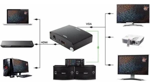 Toy Quality HDMI to VGA Converter with Audio 1080P Connector EU/US/UK Plug Adapt Toy Quality HDMI to VGA Converter with Audio 1080P Connector EU/US/UK Plug Adapt