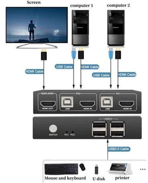 HDMI Switch Supports 4k@30hz USB2.0 Splitter Box For Keyboard Mouse Monitor USB HDMI Switch Supports 4k@30hz USB2.0 Splitter Box For Keyboard Mouse Monitor USB