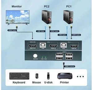 Switch USB1.1 for PC Laptop 2 Computers Sharing 2 USB Devices Peripheral Switche Switch USB1.1 for PC Laptop 2 Computers Sharing 2 USB Devices Peripheral Switche