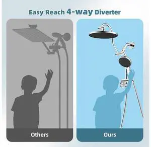 Hibbent Upgraded cUPC Certified Self-cleaning Shower Head Combo, High Pressure 10'' Rain Showerhead Hibbent Upgraded cUPC Certified Self-cleaning Shower Head Combo, High Pressure 10'' Rain Showerhead