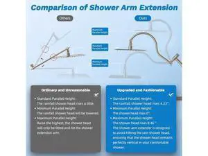 Hibbent cUPC Certified All Metal 10" Rainfall Showerhead Combo, High Pressure Shower Head with 10 Sp Hibbent cUPC Certified All Metal 10" Rainfall Showerhead Combo, High Pressure Shower Head with 10 Sp
