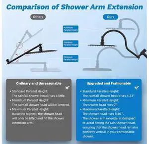 Hibbent cUPC Certified All Metal 10"Rainfall Showerhead Combo, High Pressure Shower Head with 10-Spr Hibbent cUPC Certified All Metal 10"Rainfall Showerhead Combo, High Pressure Shower Head with 10-Spr
