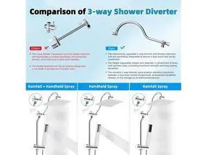 Hibbent cUPC Certified High Pressure 10'' Rainfall Shower Head, Showerhead Combo with 4-mode Handhel Hibbent cUPC Certified High Pressure 10'' Rainfall Shower Head, Showerhead Combo with 4-mode Handhel