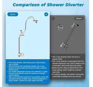 Hibbent cUPC Certified All Metal 12" Rainfall Showerhead Combo, High Pressure Shower Head with 10-Sp Hibbent cUPC Certified All Metal 12" Rainfall Showerhead Combo, High Pressure Shower Head with 10-Sp