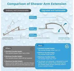 Hibbent All Metal CUPC Certified 10'' Rainfall Shower Head, Dual Shower Head Combo, High Pressure Ha Hibbent All Metal CUPC Certified 10'' Rainfall Shower Head, Dual Shower Head Combo, High Pressure Ha