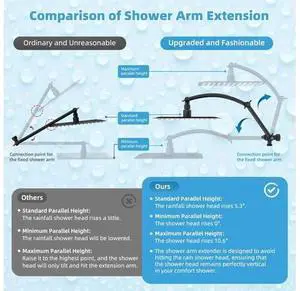 Hibbent All Metal CUPC Certified 10'' Rain Shower Head, Dual Shower Head Combo, High Pressure Handhe Hibbent All Metal CUPC Certified 10'' Rain Shower Head, Dual Shower Head Combo, High Pressure Handhe