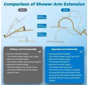Hibbent cUPC Certified All Metal 10" Rainfall Showerhead Combo, High Pressure Shower Head with 10-Sp Hibbent cUPC Certified All Metal 10" Rainfall Showerhead Combo, High Pressure Shower Head with 10-Sp