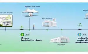 Quictent 10x20 Party Tent Gazebo Wedding Canopy Tent for Parties BBQ Shelter Pavilion with Removable Church Sidewalls & Elegant Church Quictent 10x20 Party Tent Gazebo Wedding Canopy Tent for Parties BBQ Shelter Pavilion with Removable Church Sidewalls & Elegant Church