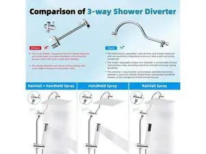 Hibbent cUPC Certified High Pressure 12'' Rainfall Shower Head, Showerhead Combo with 4-mode Handhel Hibbent cUPC Certified High Pressure 12'' Rainfall Shower Head, Showerhead Combo with 4-mode Handhel