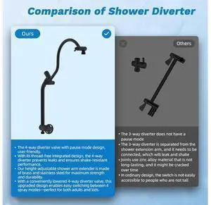Hibbent cUPC Certified All Metal 12" Rainfall Showerhead Combo, High Pressure Shower Head with 10-Sp Hibbent cUPC Certified All Metal 12" Rainfall Showerhead Combo, High Pressure Shower Head with 10-Sp