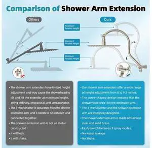 Hibbent cUPC Certified High Pressure 10'' Rainfall Shower Head, Showerhead Combo with 4-mode Handhel Hibbent cUPC Certified High Pressure 10'' Rainfall Shower Head, Showerhead Combo with 4-mode Handhel