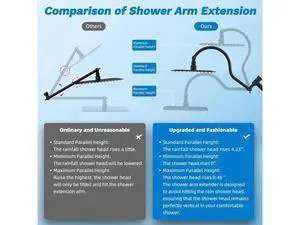 Hibbent cUPC Certified All Metal 12" Rainfall Showerhead Combo, High Pressure Shower Head with 10-Sp Hibbent cUPC Certified All Metal 12" Rainfall Showerhead Combo, High Pressure Shower Head with 10-Sp