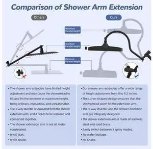 Hibbent Upgraded cUPC Certified 13'' Shower Head Combo, High Pressure 5 Spray Rainfall Showerhead wi Hibbent Upgraded cUPC Certified 13'' Shower Head Combo, High Pressure 5 Spray Rainfall Showerhead wi