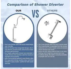 Hibbent Upgraded cUPC Certified 13'' Shower Head Combo, High Pressure 5-spray Rainfall Showerhead, S Hibbent Upgraded cUPC Certified 13'' Shower Head Combo, High Pressure 5-spray Rainfall Showerhead, S