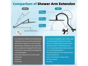 Hibbent cUPC Certified High Pressure 10'' Rainfall Shower Head, Showerhead Combo with 4-mode Handhel Hibbent cUPC Certified High Pressure 10'' Rainfall Shower Head, Showerhead Combo with 4-mode Handhel