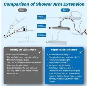 Hibbent cUPC Certified 13'' Shower Head Combo, High Pressure 5 Spray Rainfall Showerhead, 10 Spray M Hibbent cUPC Certified 13'' Shower Head Combo, High Pressure 5 Spray Rainfall Showerhead, 10 Spray M