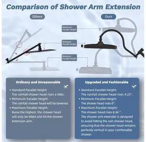 Hibbent Upgraded cUPC Certified 13'' Shower Head Combo, High Pressure 5-spray Rainfall Showerhead, S Hibbent Upgraded cUPC Certified 13'' Shower Head Combo, High Pressure 5-spray Rainfall Showerhead, S