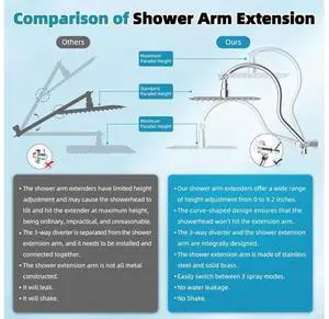 Hibbent All Metal 10'' Filtered Rainfall Shower Head, High Pressure Showerhead combo with 4-mode Han Hibbent All Metal 10'' Filtered Rainfall Shower Head, High Pressure Showerhead combo with 4-mode Han