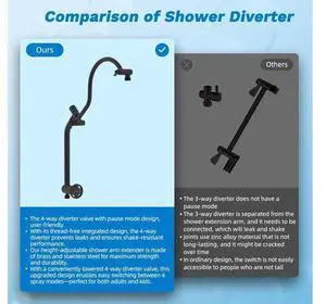 Hibbent Dual Filter All Metal 12" Rainfall Showerhead Combo, High Pressure Filter Shower Head with 1 Hibbent Dual Filter All Metal 12" Rainfall Showerhead Combo, High Pressure Filter Shower Head with 1