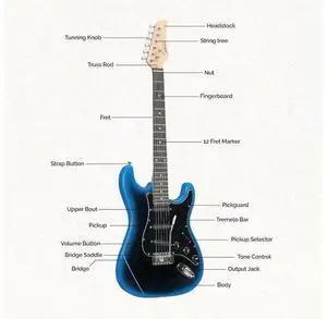 Full Size Electric Guitar for Music Lover Beginner with 20W Amp and Accessories Pack Guitar Bag (BLACK & BLUE, 39" Right Handed) Full Size Electric Guitar for Music Lover Beginner with 20W Amp and Accessories Pack Guitar Bag (BLACK & BLUE, 39" Right Handed)