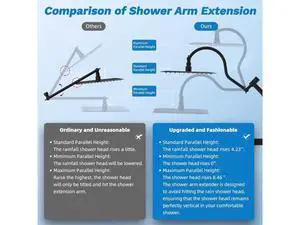 Hibbent Dual Filter All Metal 12" Rainfall Showerhead Combo, High Pressure Filter Shower Head with 1 Hibbent Dual Filter All Metal 12" Rainfall Showerhead Combo, High Pressure Filter Shower Head with 1