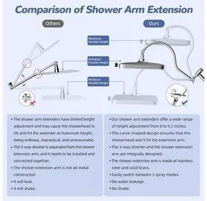 Hibbent 5-spray Filtered Rainfall Shower Head Combo, High Pressure 13'' Showerhead with 10 Spray Mod Hibbent 5-spray Filtered Rainfall Shower Head Combo, High Pressure 13'' Showerhead with 10 Spray Mod